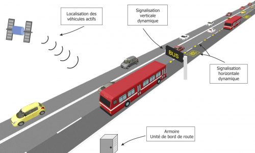 Affectation dynamique voie bus